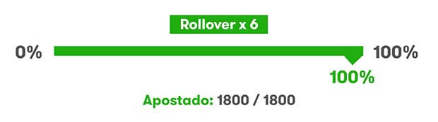 rollover en Betsson