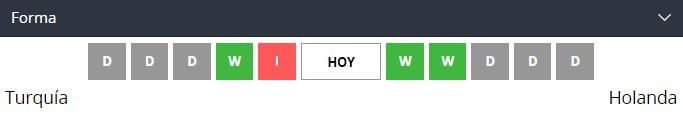 holanda vs turquia