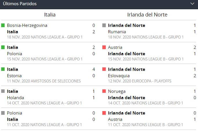 Apostar Italia vs. Irlanda partidos