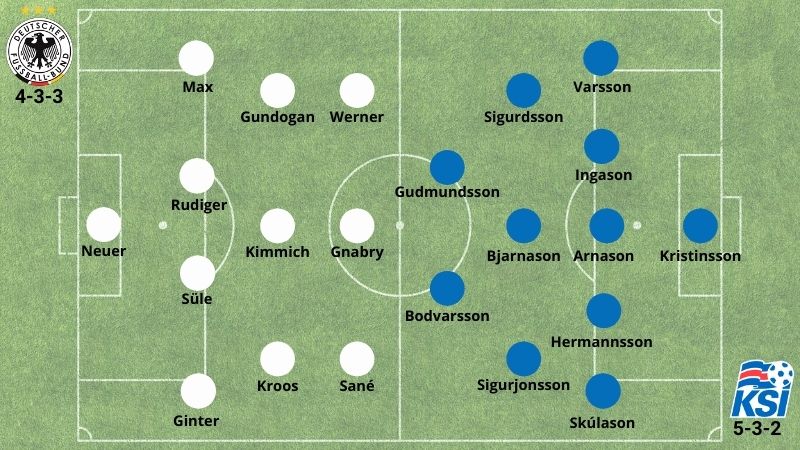 Alineaciones de Alemania vs. Islandia en Betsson