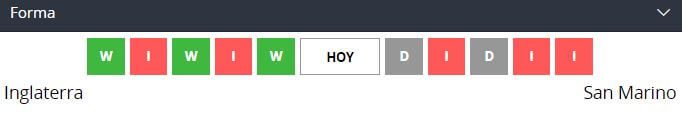 Apostar Inglaterra Fútbol