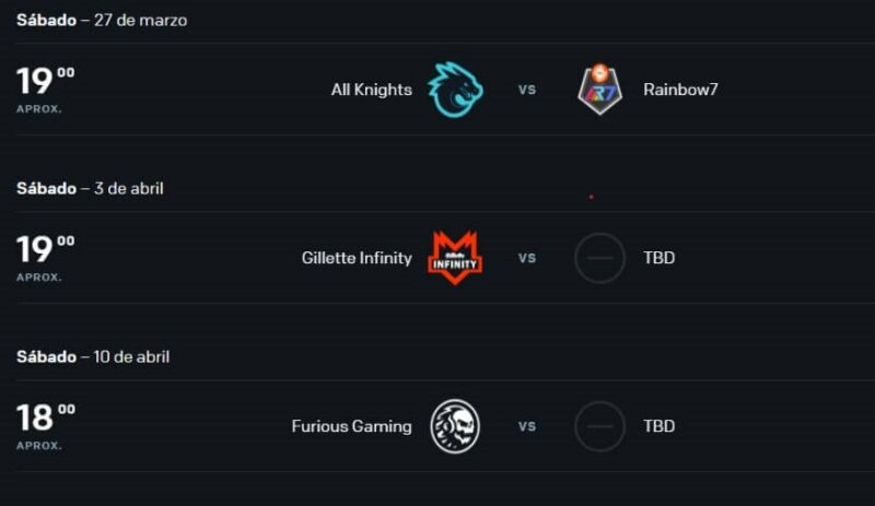 Análisis de la LLA apostar en LoL