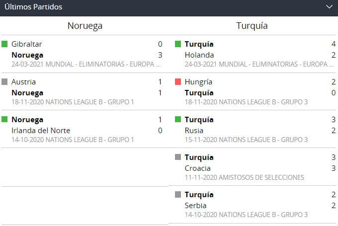Betsson Peru Apostar en Eliminatorias Europa UEFA