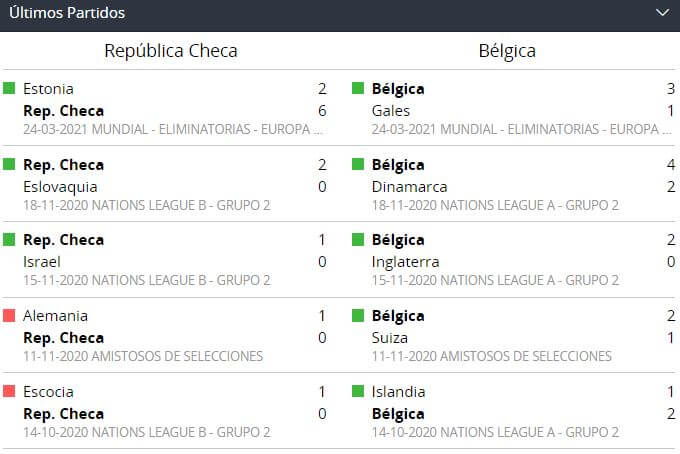 Betsson Peru Apostar en Eliminatorias Europa UEFA