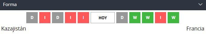 Apostar en Eliminatorias Europa UEFA