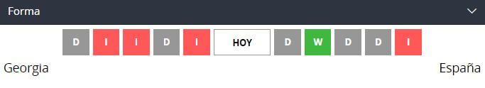 Apostar en Eliminatorias Europa UEFA