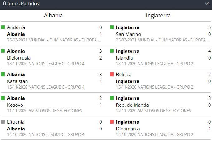 Apostar a Inglaterra