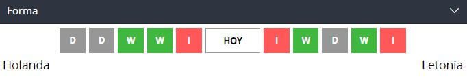 Apostar a Holanda